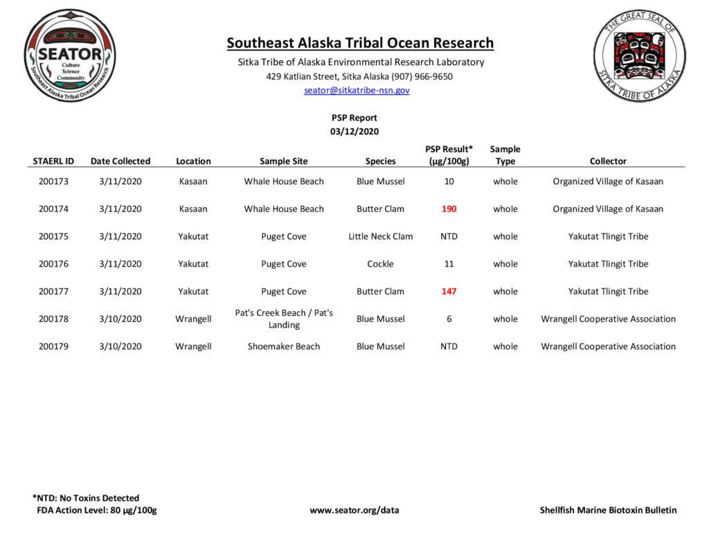 March 12, 2020 Shellfish toxin report