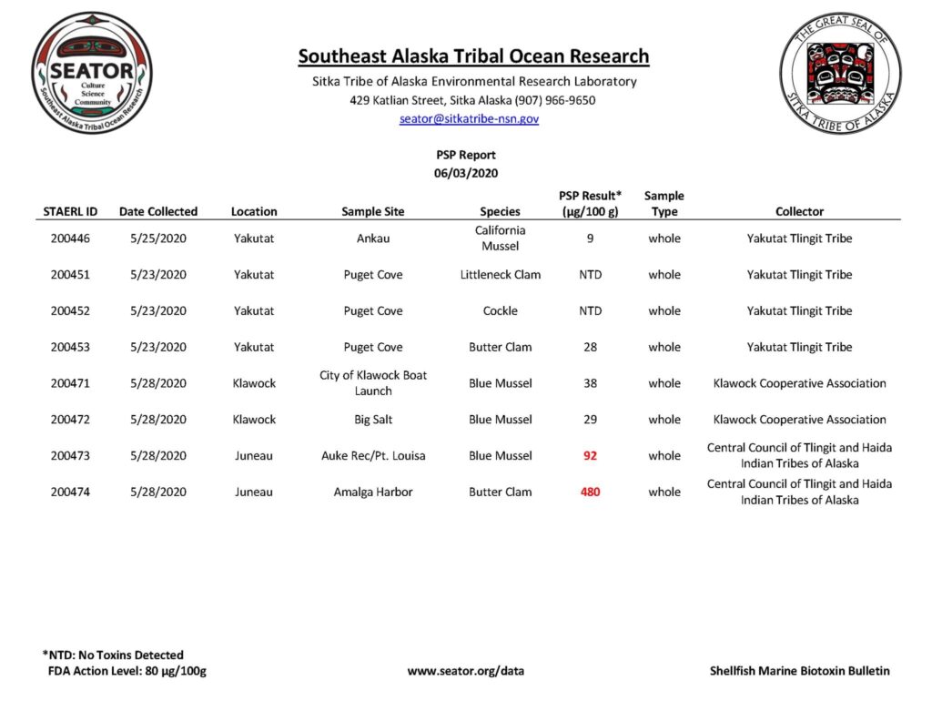 June 3, 2020 shellfish toxin report