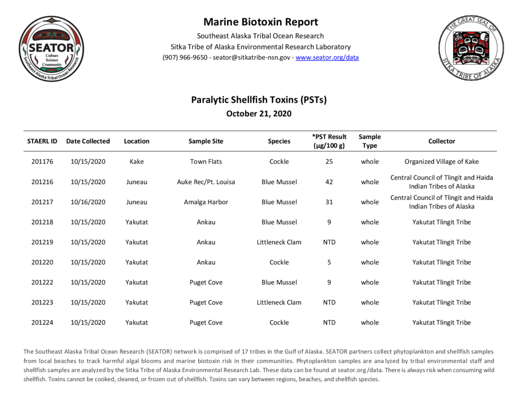 marine biotoxin report october 21, 2020