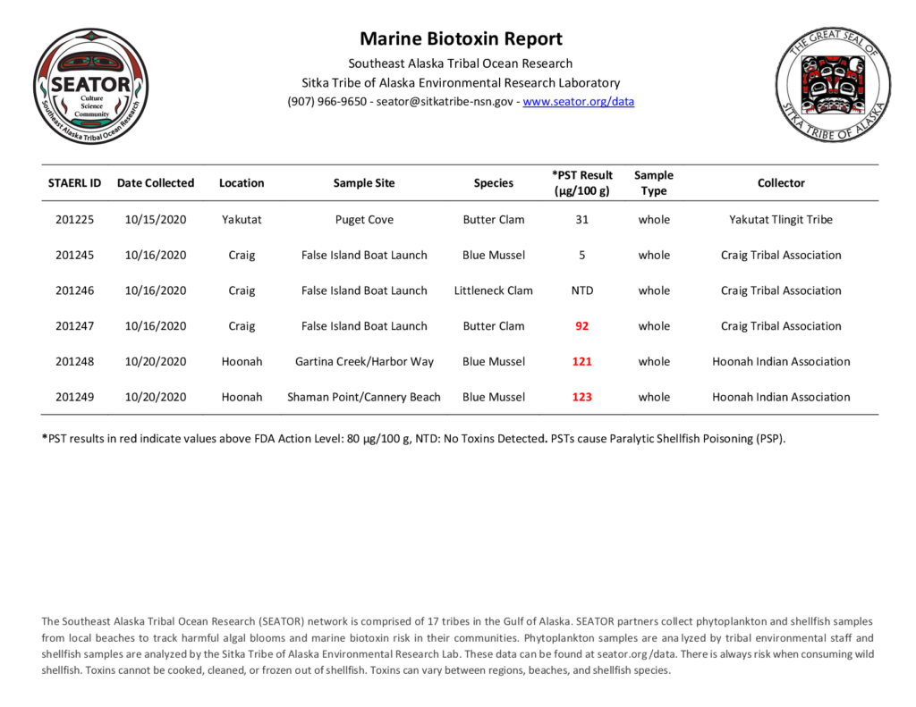 marine biotoxin report october 21, 2020